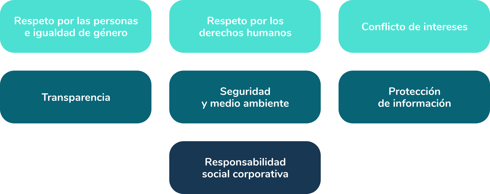 01-codigo-etica-sapyens