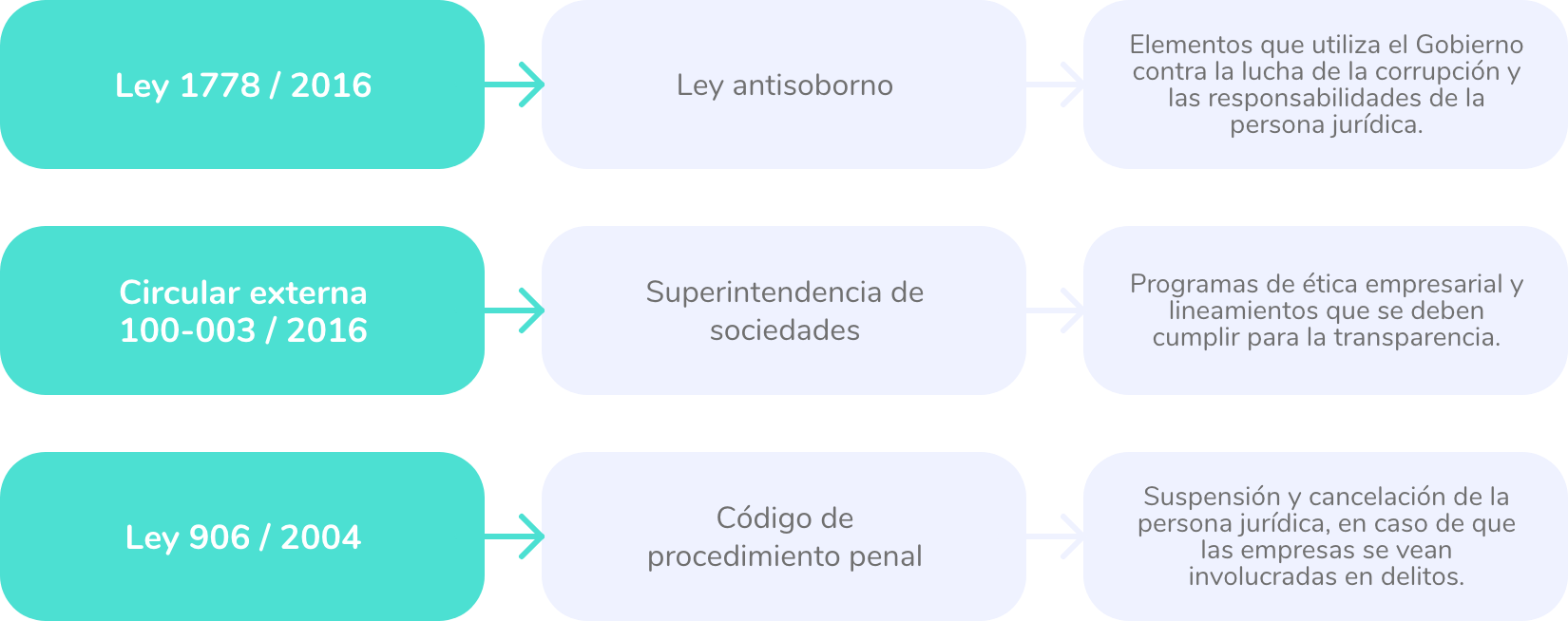 02-normativas-sapyens