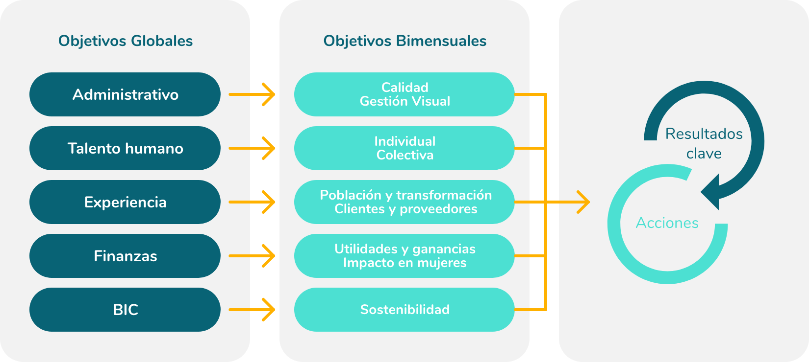 02-planeacion-estrategica-sapyens
