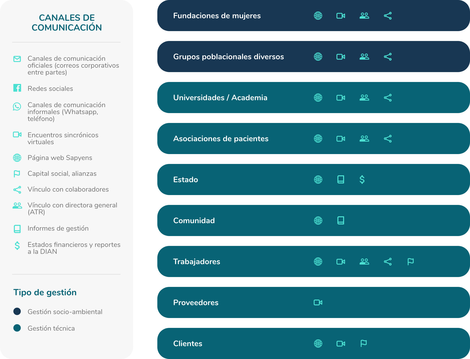 canales-comunicacion-sapyens