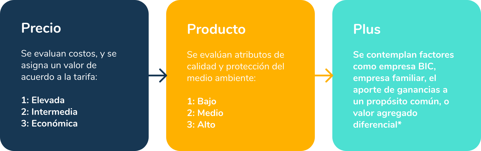 precio-producto-plus-sapyens