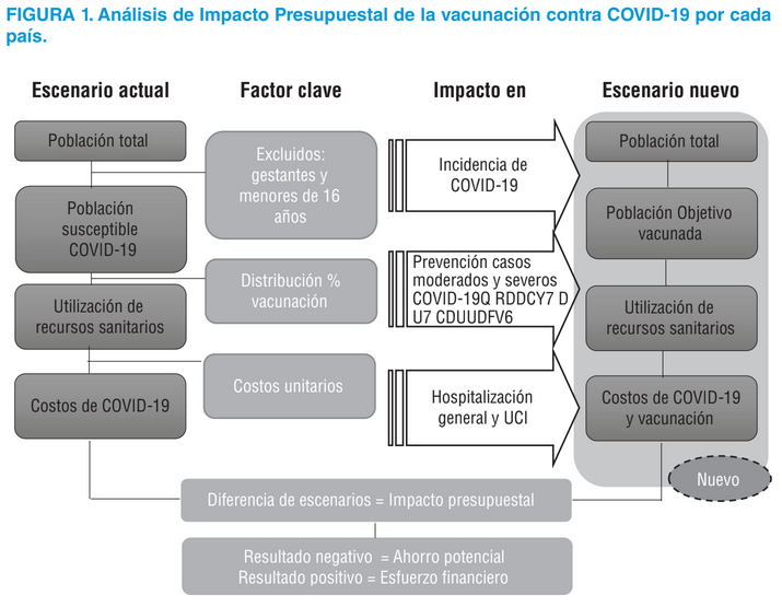 analisis-impacto