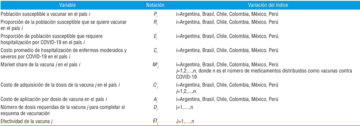 variables-impacto-presupuestal