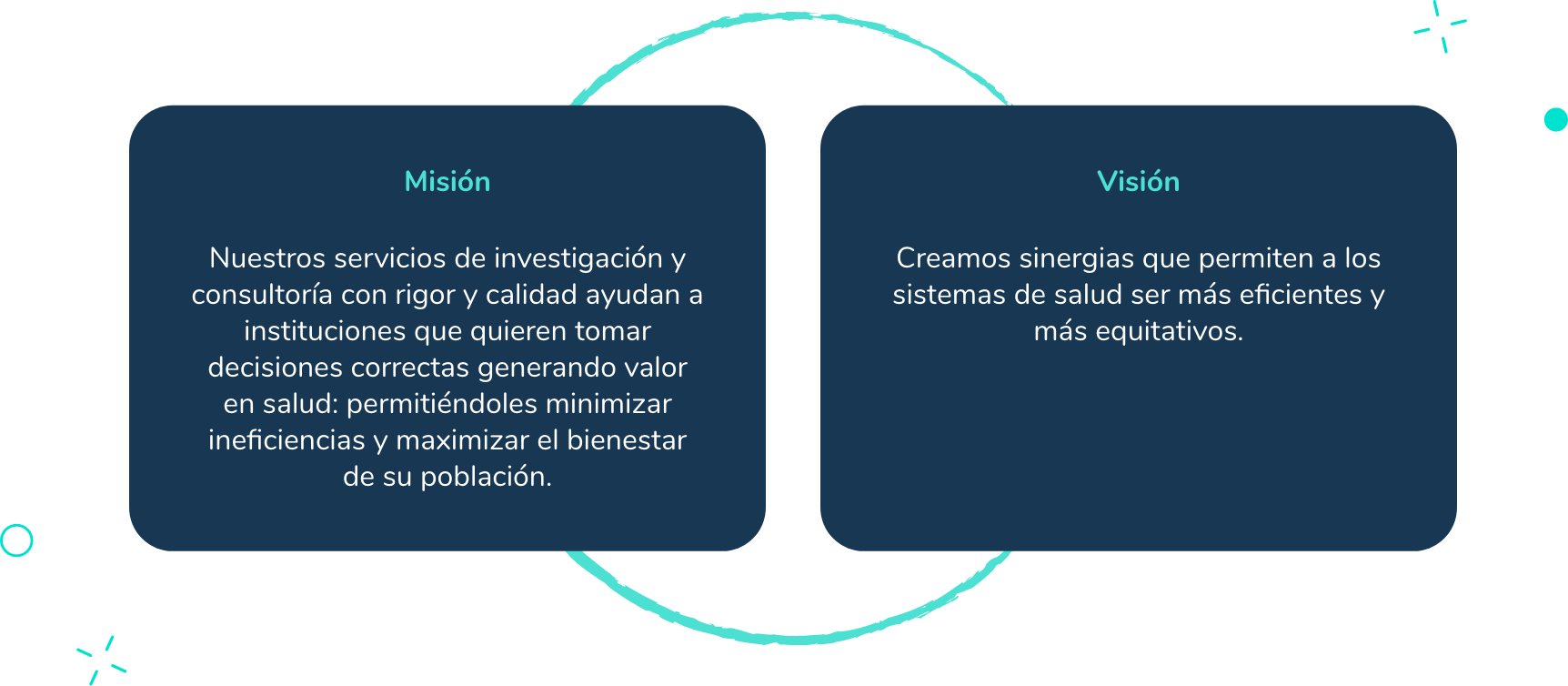 01-mision-vision-sapyens-2022