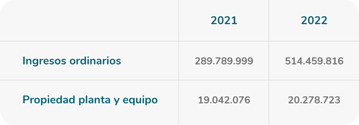 desempeno-economico-2022