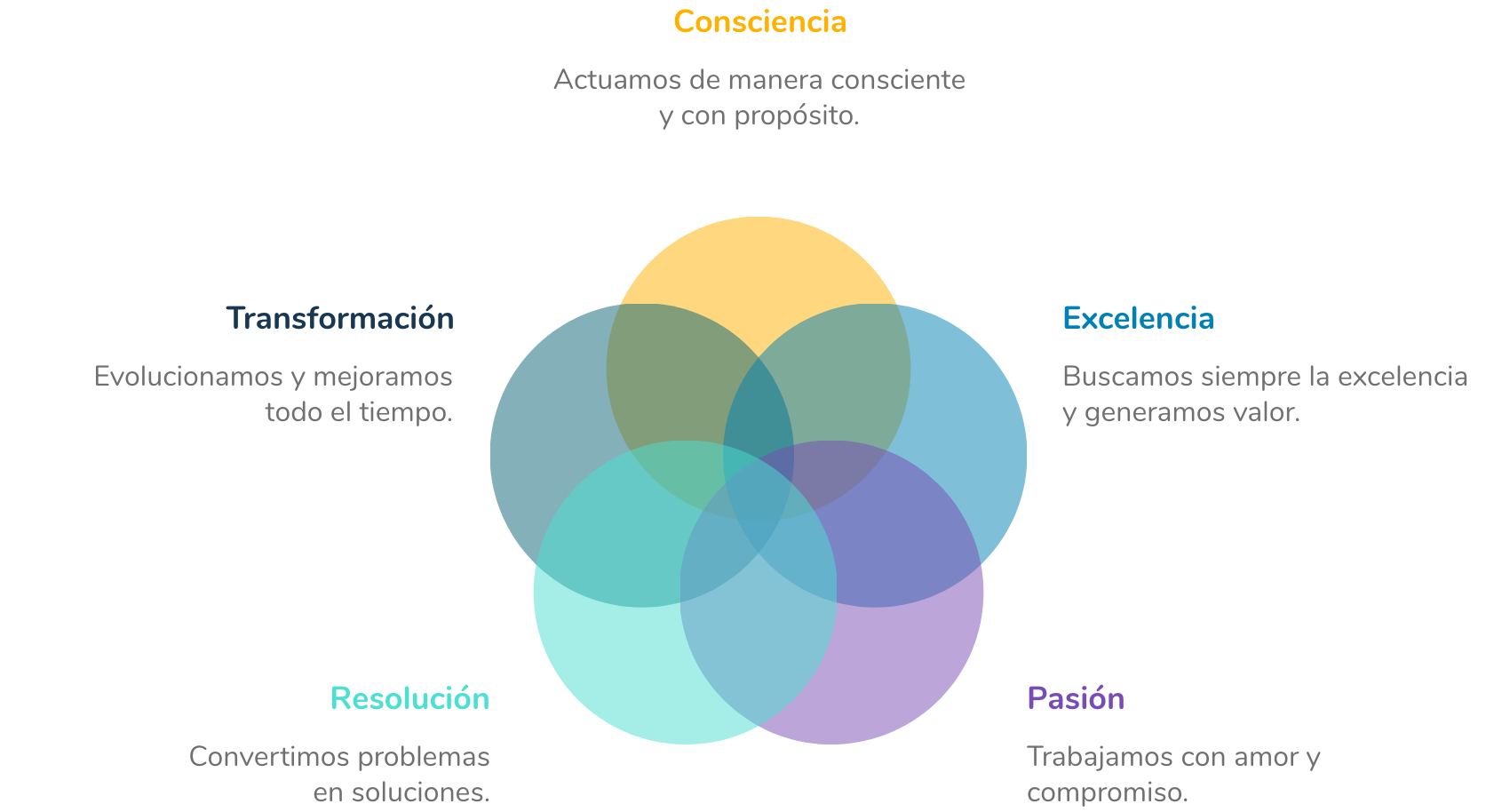 02-valores-2024