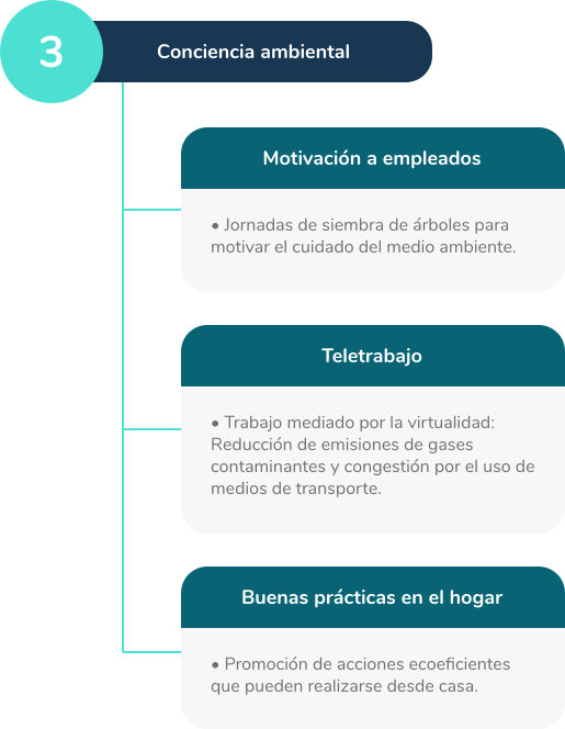 conciencia-ambiental-sapyens