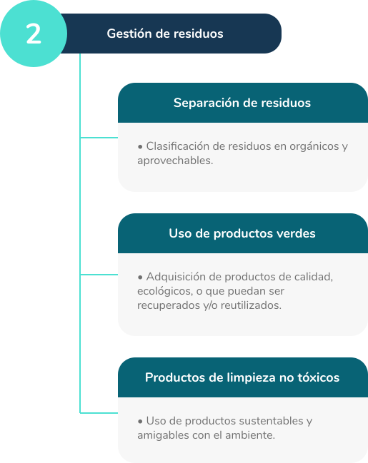gestion-recursos-sapyens